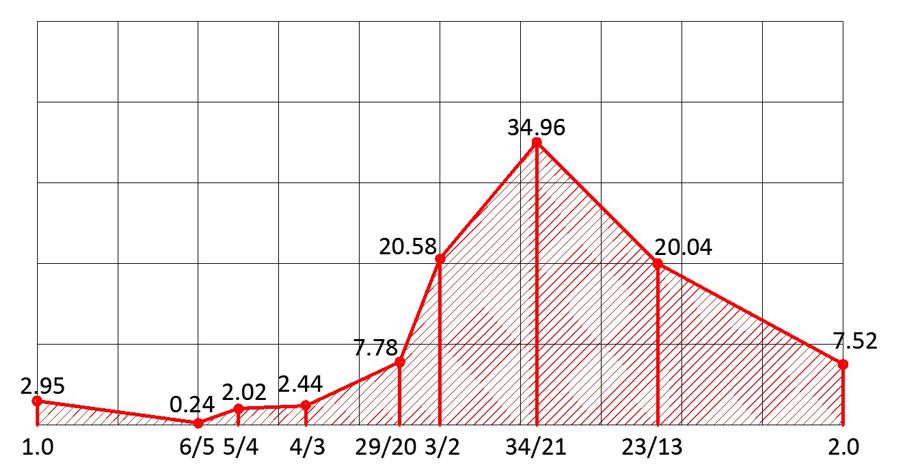 003 003