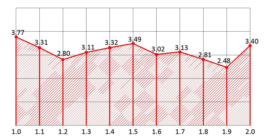 004 004