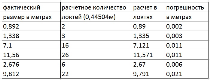 8888 8888